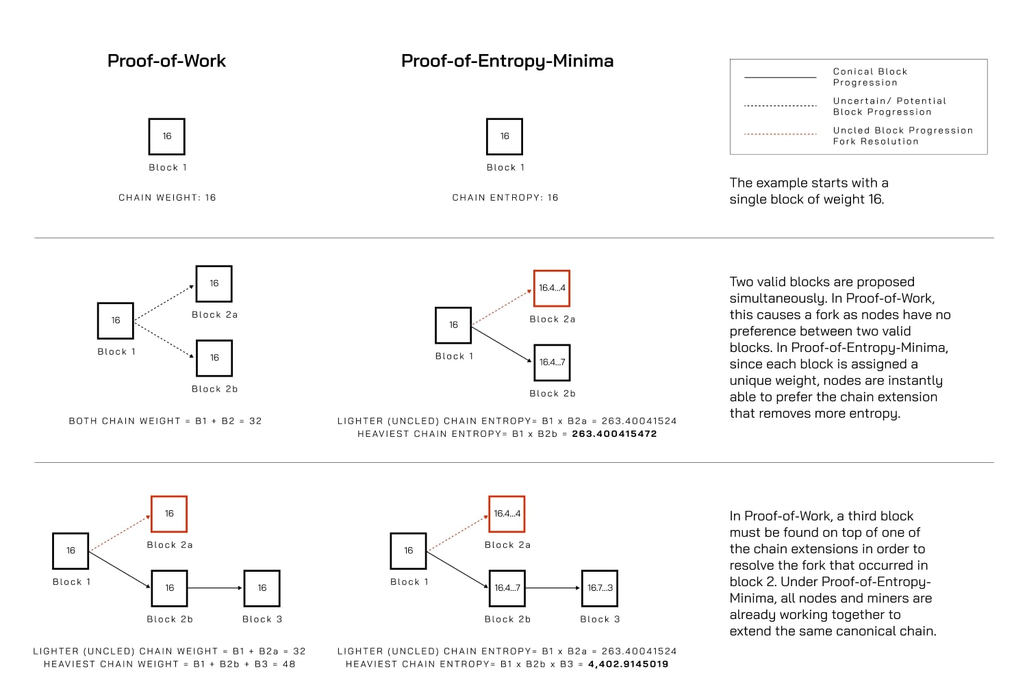 ExampleForkResolutionDiagram